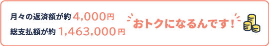 月々の返済額が約4,000円 総支払額が約1,463,000円 おトクになるんです！