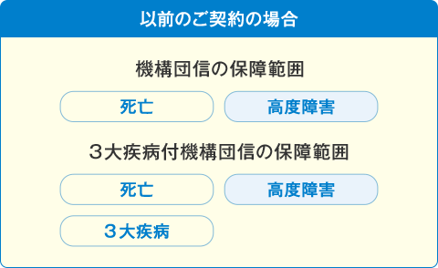 以前のご契約の場合