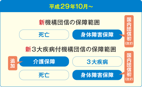 平成29年10月~