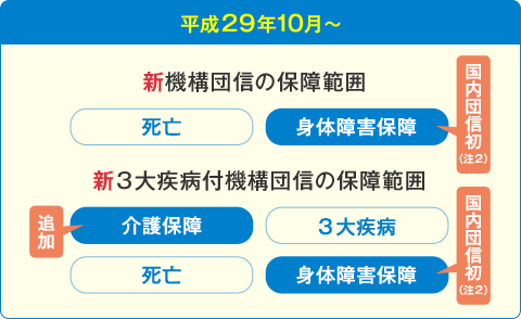 平成29年10月～