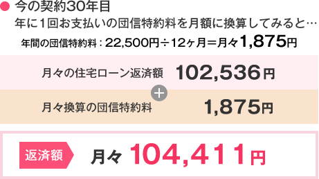 フラット35 固定金利への住宅ローン借り換え 株式会社ファミリーライフサービス フラット35 固定金利への住宅ローン借り換え 株式会社ファミリーライフサービス