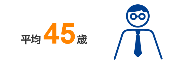 平均45歳