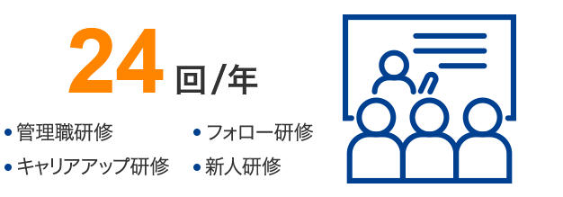 24回/年 ・管理職研修 ・フォロー研修 ・キャリアアップ研修 ・新人研修